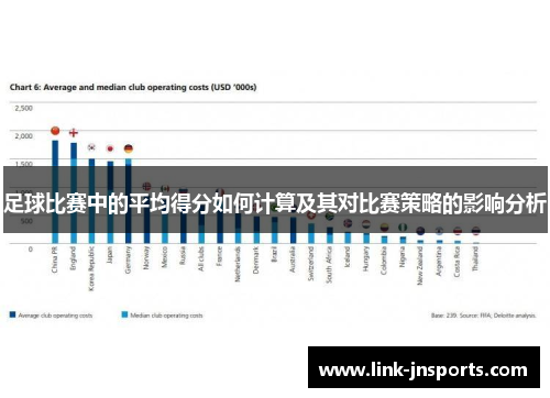 足球比赛中的平均得分如何计算及其对比赛策略的影响分析