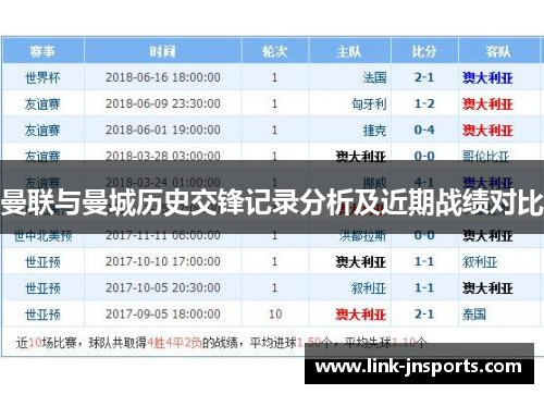 曼联与曼城历史交锋记录分析及近期战绩对比